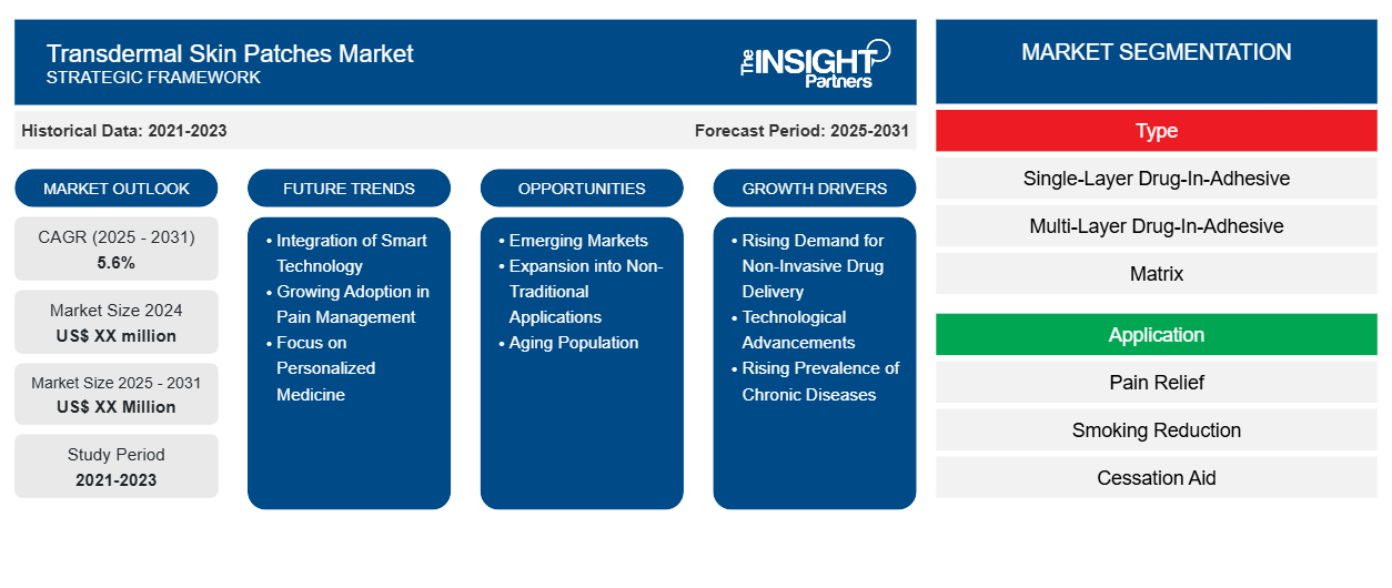 transdermal-skin-patches-market
