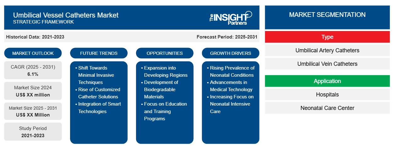 umbilical-vessel-catheters-market