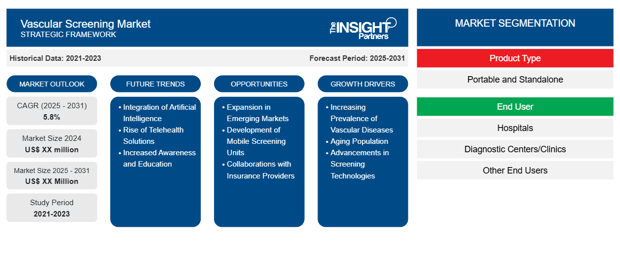 vascular-screening-market