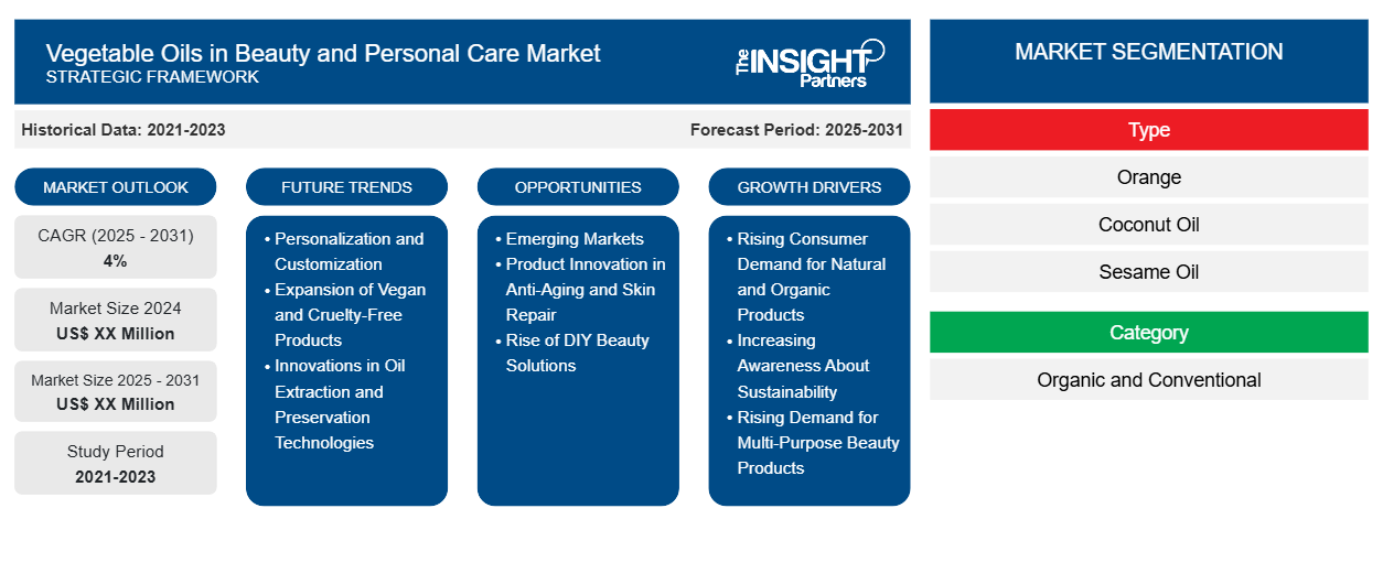 vegetable-oils-in-beauty-and-personal-care-market