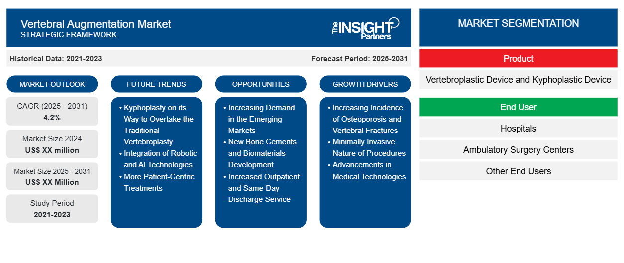 vertebral-augmentation-market