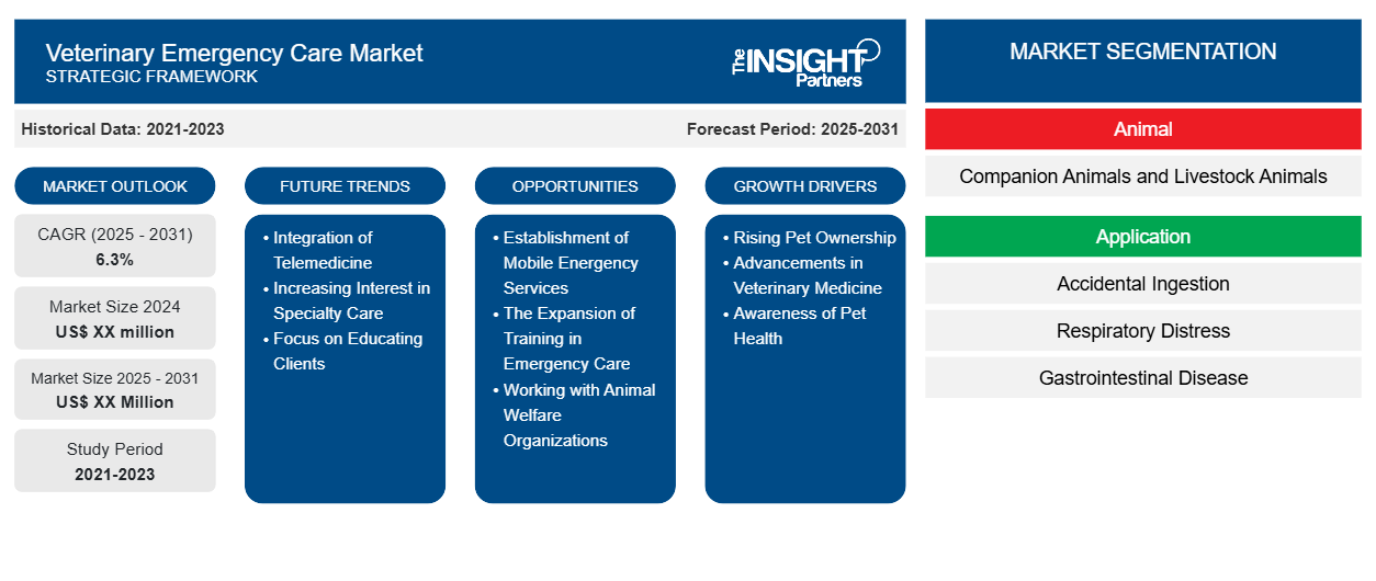 veterinary-emergency-care-market