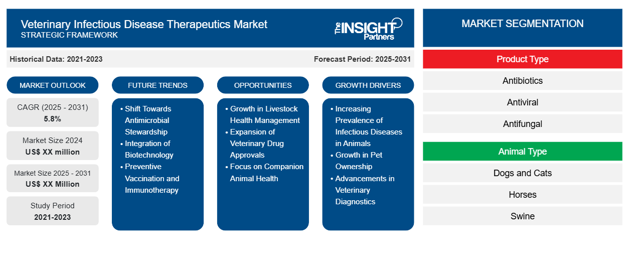 veterinary-infectious-disease-therapeutics-market