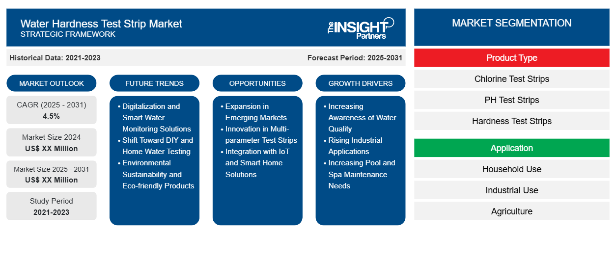 water-hardness-test-strip-market