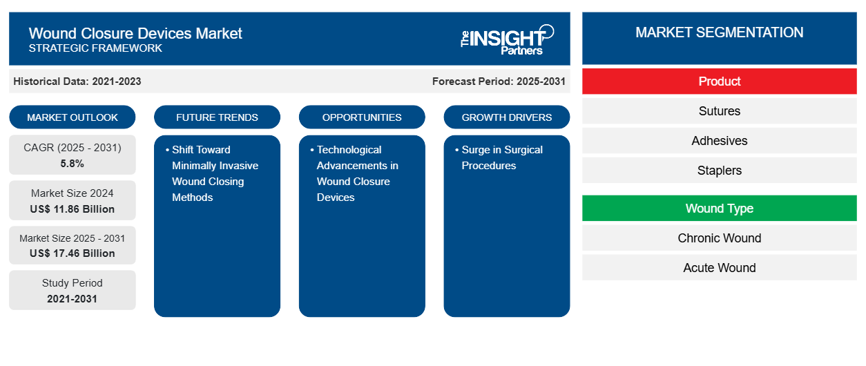 wound-closure-devices-market