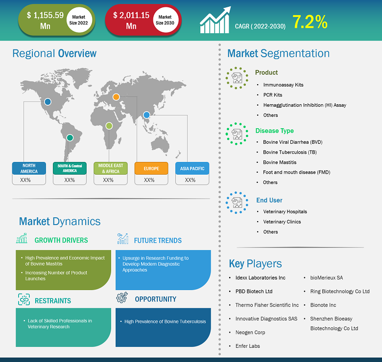 bovine-diagnostics-market