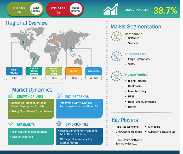 cloud-infrastructure-entitlements-management-ciem-market